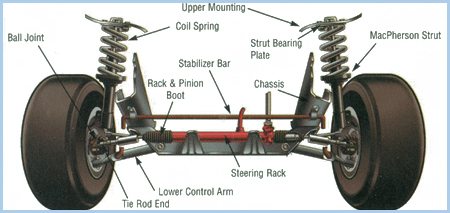 Front tires slightly splayed outwards. - Taurus Car Club of America